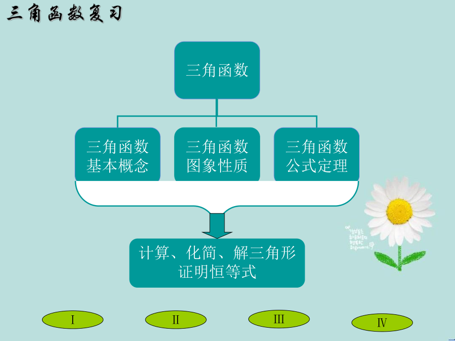 三角函数专题复习课件.ppt_第2页