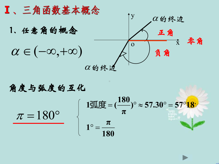 三角函数专题复习课件.ppt_第3页