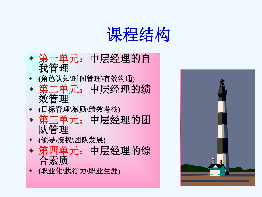 中层干部管理技能与职业素养提升课件.ppt_第2页