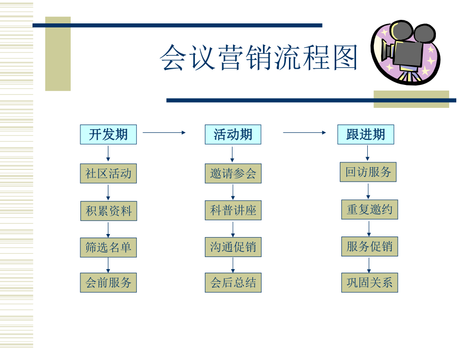 会议营销(-40张)课件.ppt_第2页