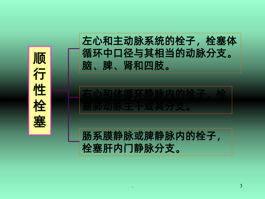 三章栓塞和梗死第七版课件.ppt_第3页