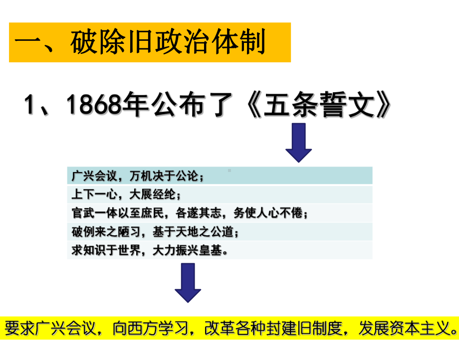 人民版选修一明治维新的举措课件.ppt_第2页