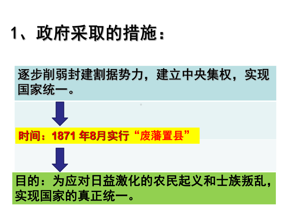 人民版选修一明治维新的举措课件.ppt_第3页