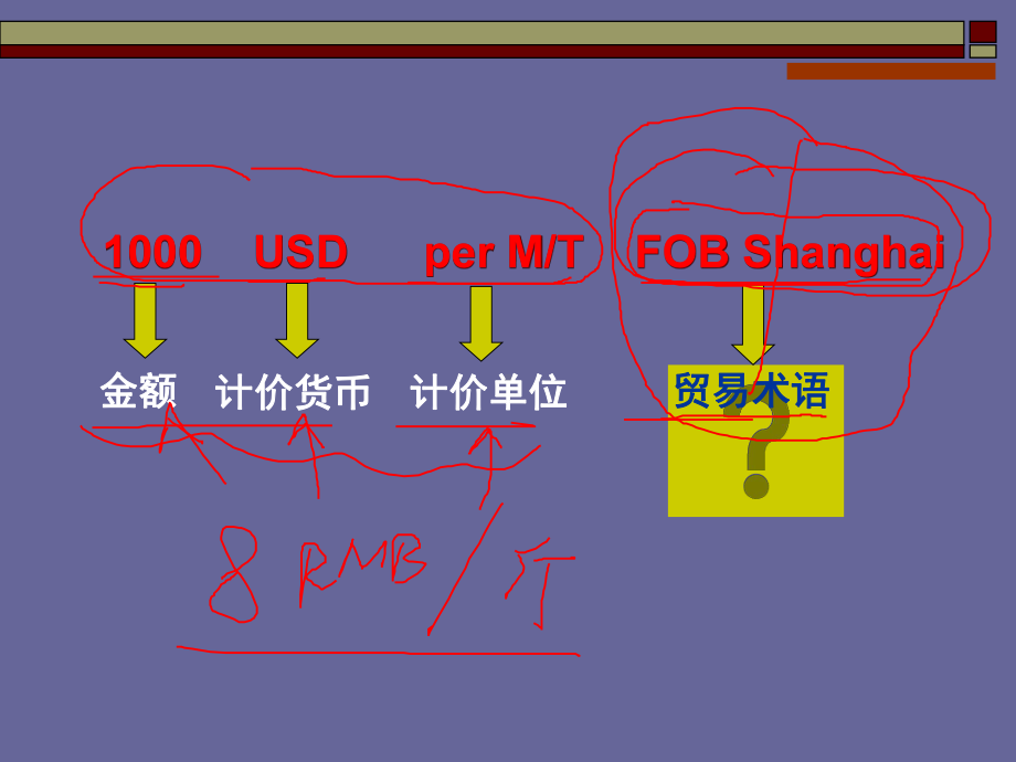 价格与贸易术语篇概要课件.ppt_第3页