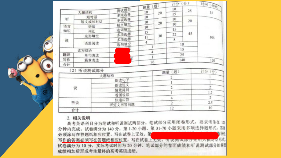 上海市高考英语作文考情分析和图表类作文详解-课件.ppt_第2页