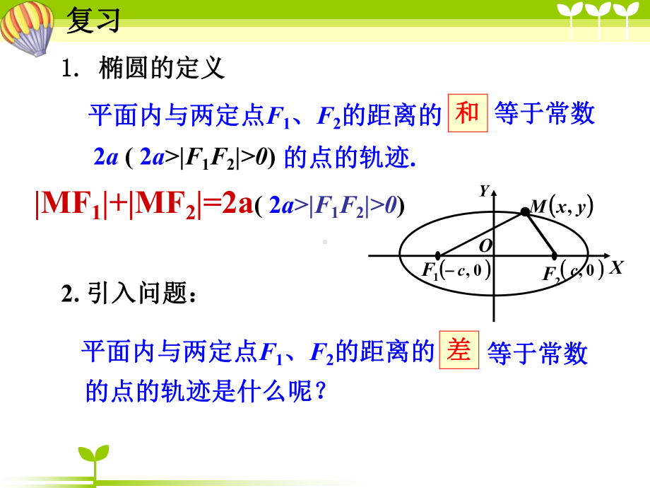 人教高中数学双曲线课件.ppt_第3页