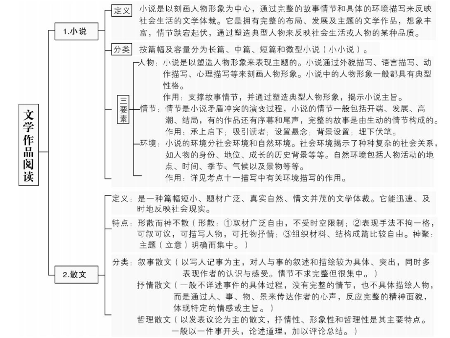 中考语文总复习训练课件熟读四-现代文阅读考点思维导图(51张).ppt_第3页