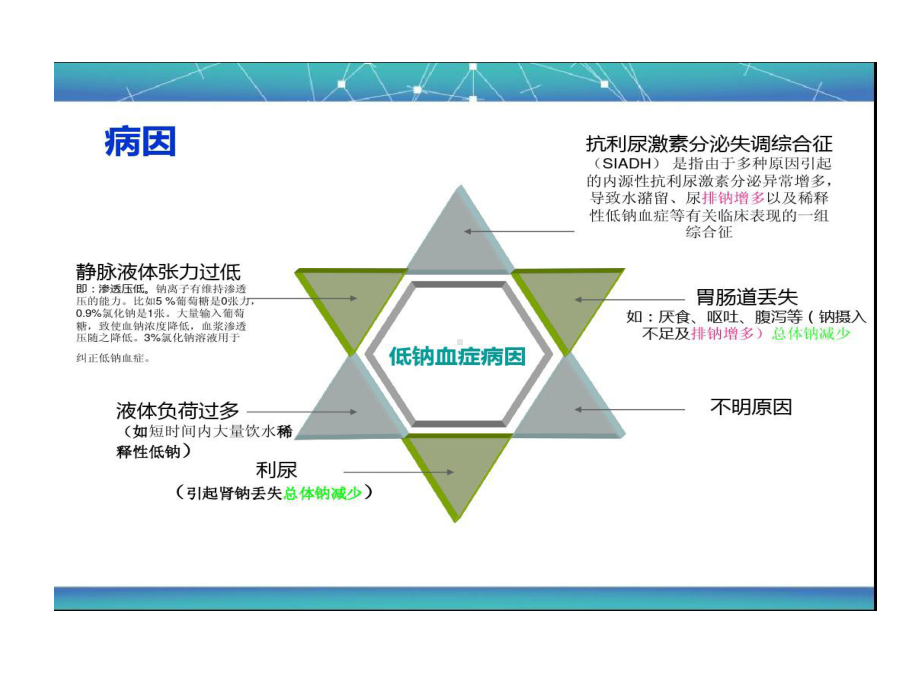 低钠血症观察与护理共16张课件.ppt_第3页