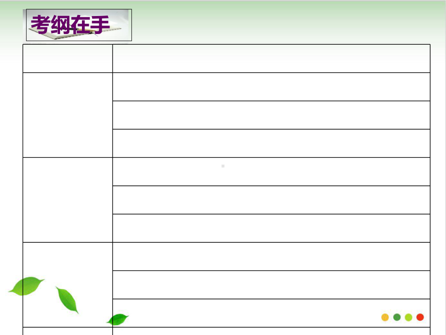 中考作文复习：《结构完整》课件.ppt_第2页