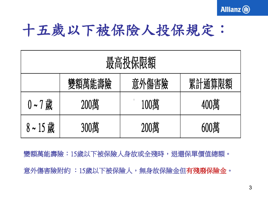 一年定期住院医疗费用保险附约课件.ppt_第3页