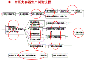 任务1-施工图纸识读-化工设备制造工艺(3次课)课件.ppt