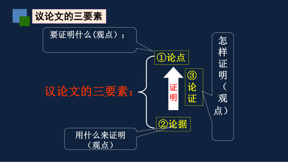 中考语文专题复习课件：议论文的基本知识(共20张).pptx_第3页