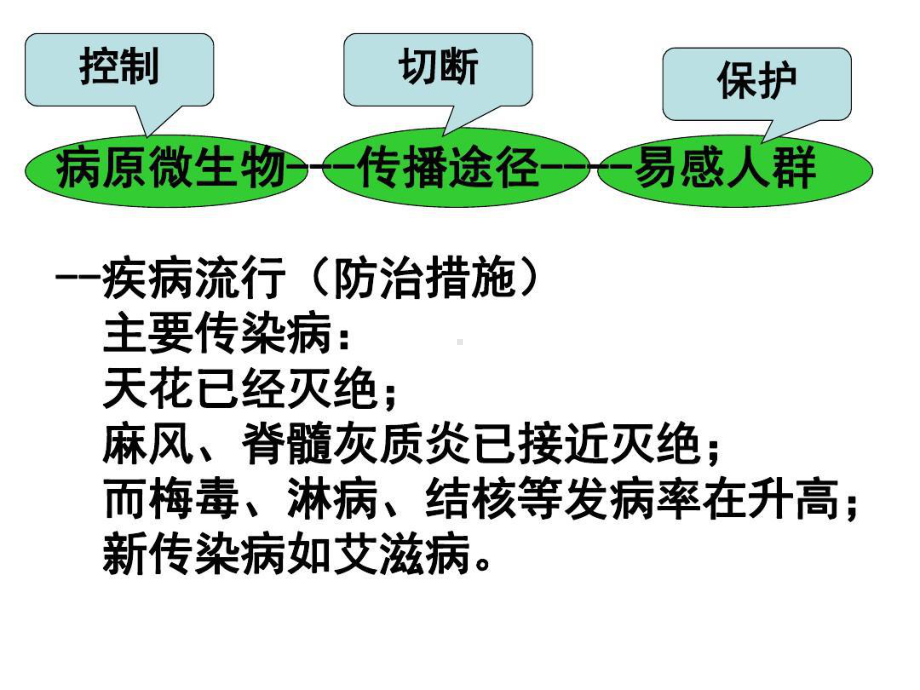 传染病与深部真菌病考试重点上109张课件.ppt_第2页