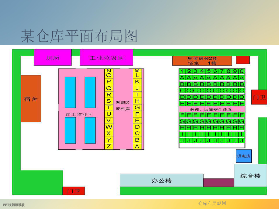 仓库布局规划课件.ppt_第2页