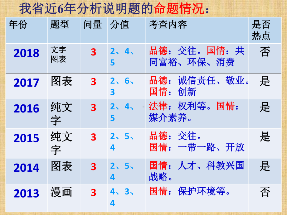 中考道德与法治复习分析说明题综合探究课件.ppt_第3页