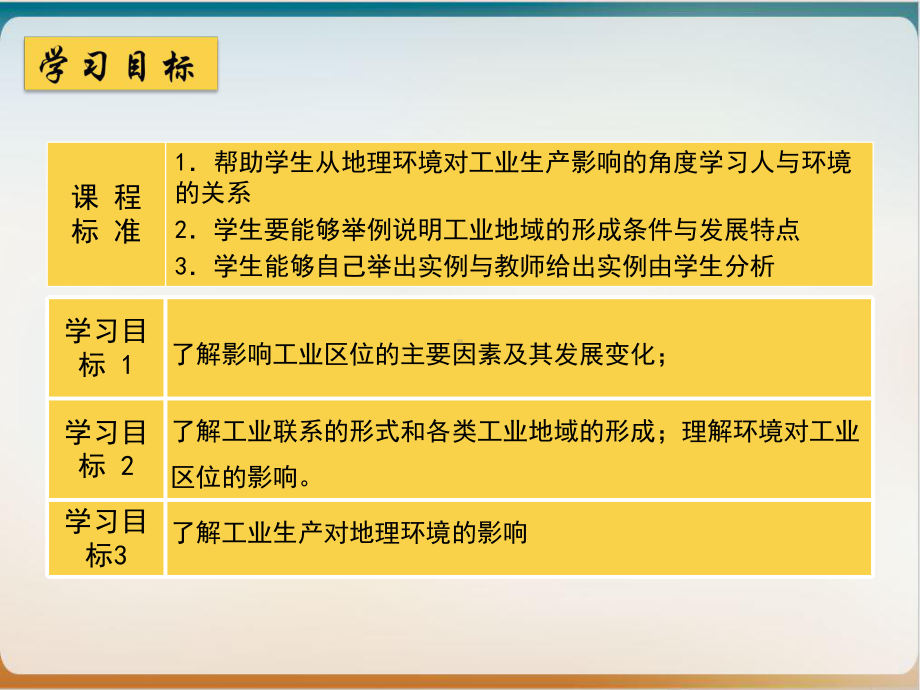 人教版必修二产业的区位因素工业区位因素及变化课课件.ppt_第2页