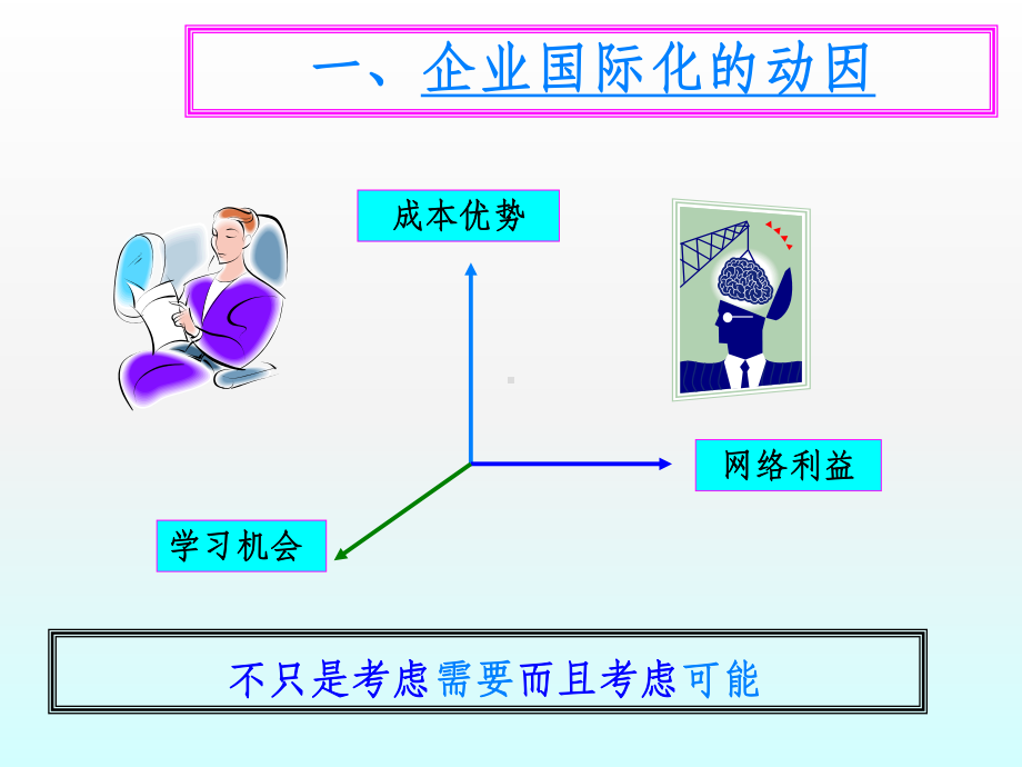 企业国际化发展战略课件.ppt_第3页