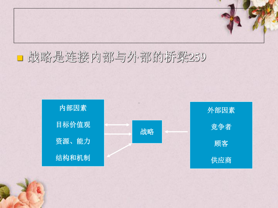 企业内部环境(-54张)课件.ppt_第3页