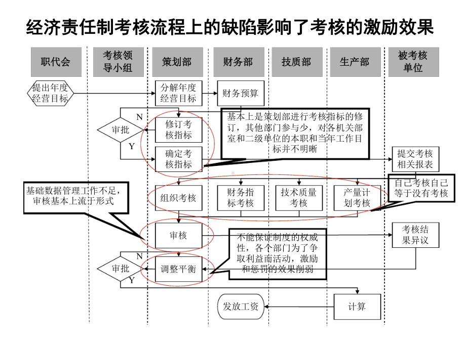 人力资源管理诊断课件.ppt_第2页