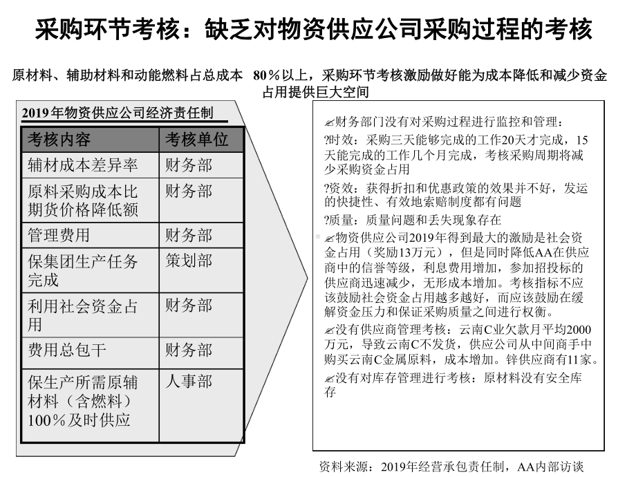 人力资源管理诊断课件.ppt_第3页