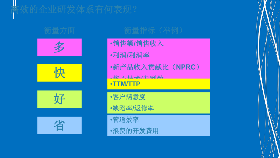 互联网公司研发体系构建课件.ppt_第2页