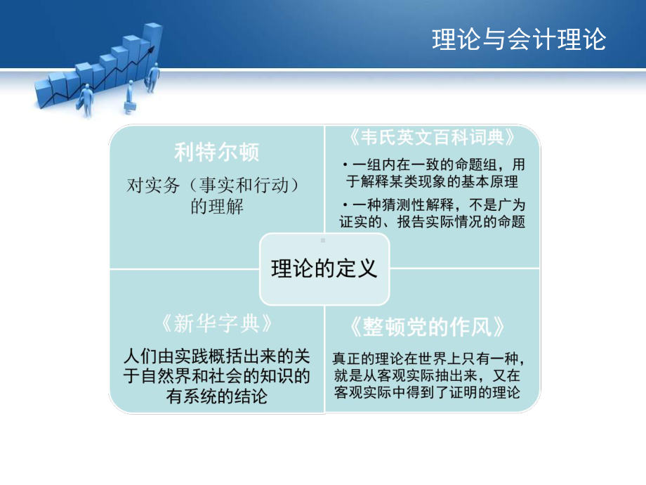 会计理论的含义第一章课件.ppt_第3页