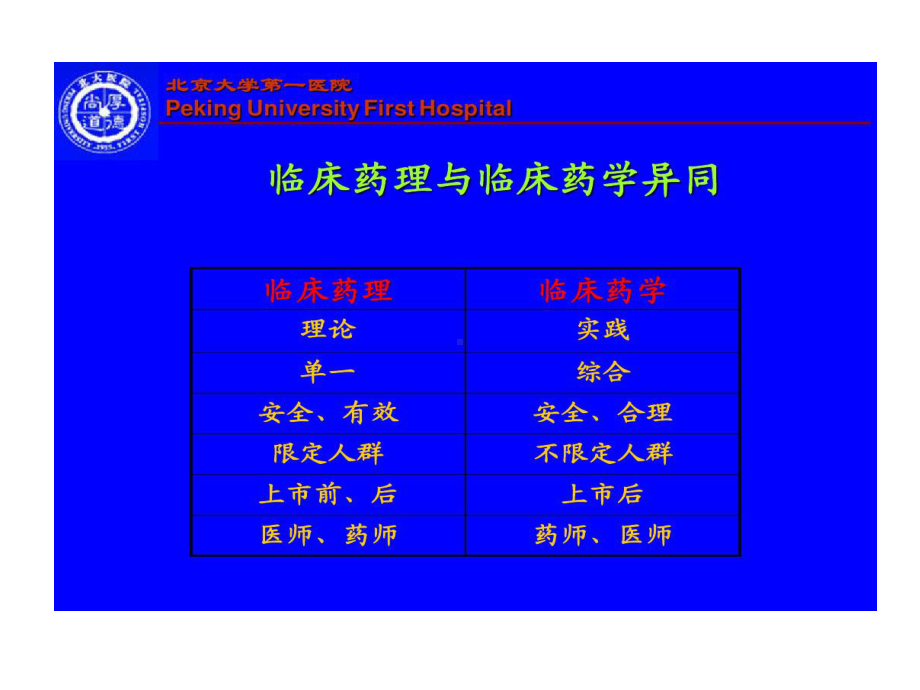 临床药理在临床药学中应用共62张课件.ppt_第3页