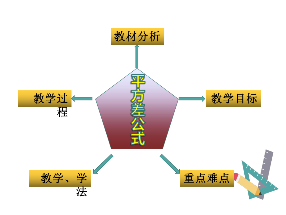 人教版八级数学上册教学平方差公式演示课件.ppt_第2页