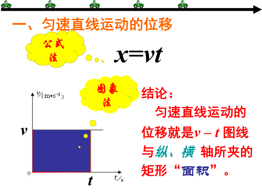 人教版《匀变速直线运动的位移与时间的关系》课件1.pptx_第2页