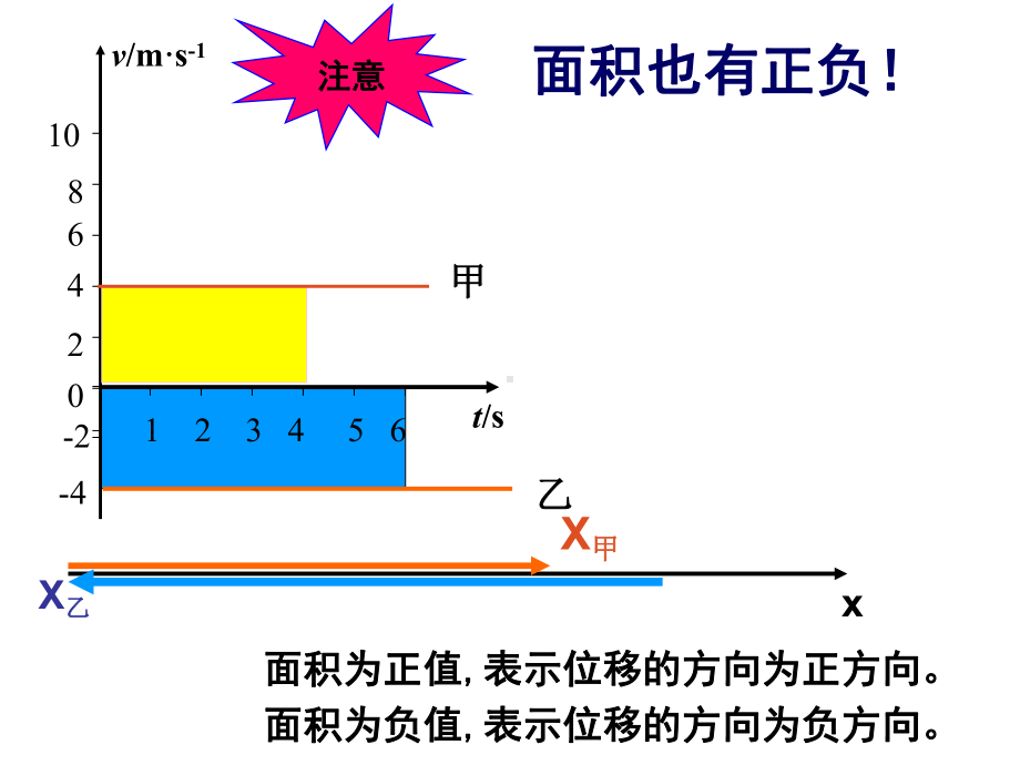 人教版《匀变速直线运动的位移与时间的关系》课件1.pptx_第3页