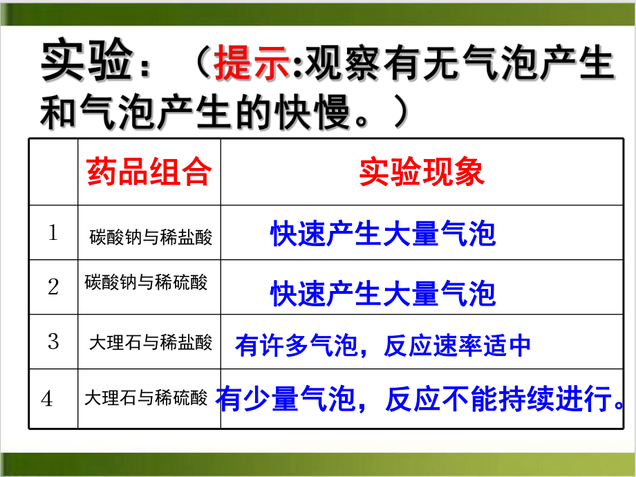 人教版《二氧化碳制取的研究》公开课2课件.ppt_第3页