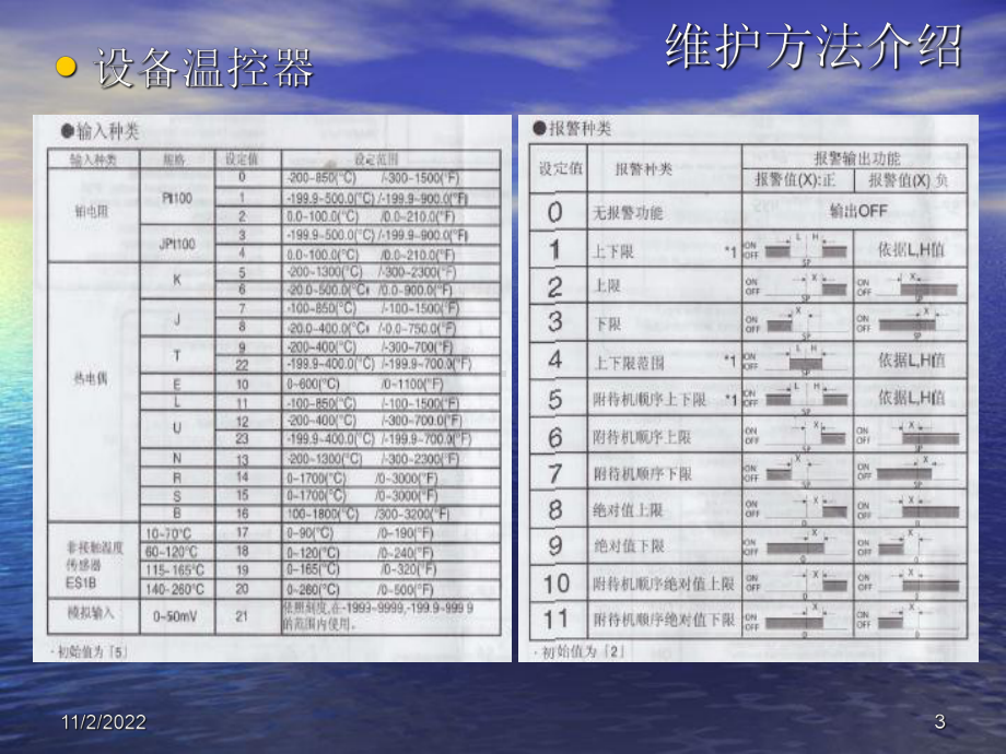 低温等离子维修培训课件(-41张).ppt_第3页