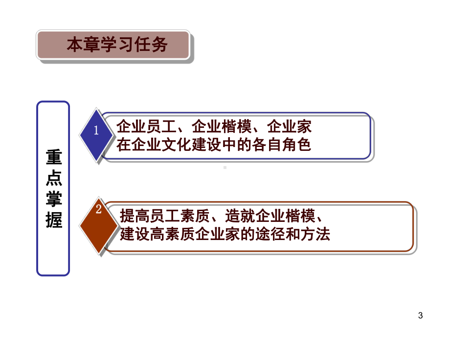 企业文化建设的主体课件.ppt_第3页