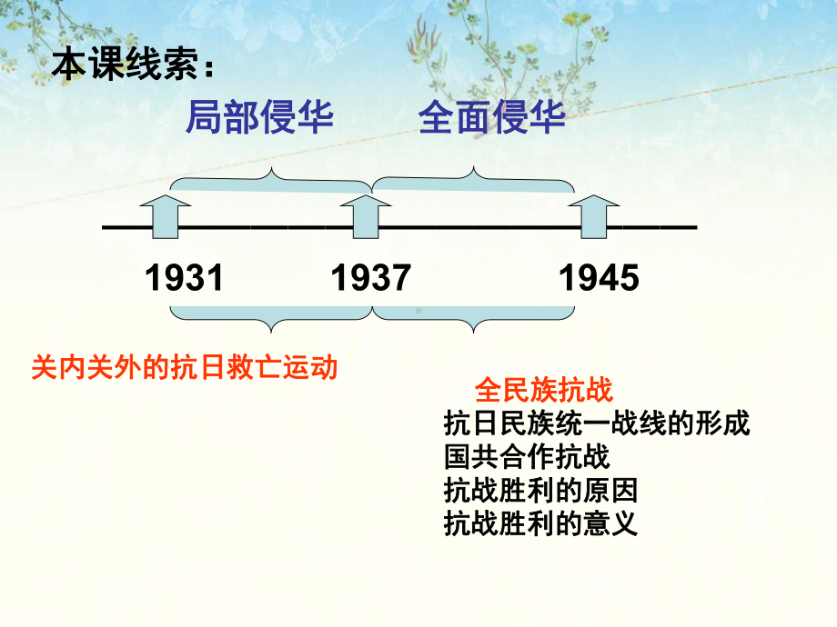 伟大的抗日战争课件28.ppt_第2页