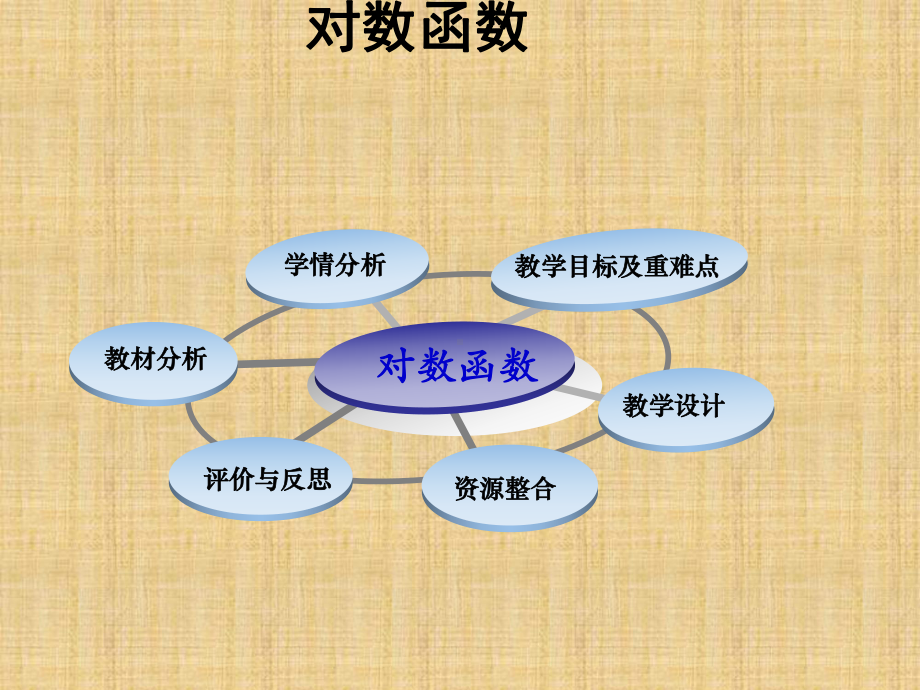 人教A版数学必修一《对数函数》说课稿课件.ppt_第2页