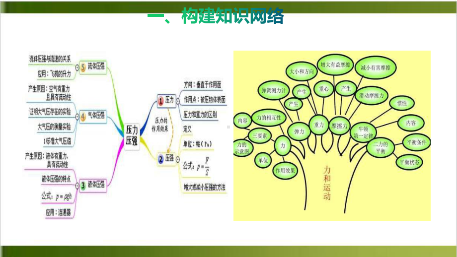 中考物理一轮复习：力学专题复习16张课件.pptx_第3页