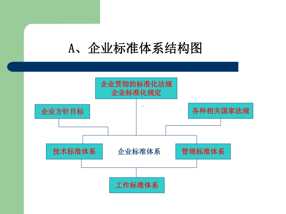 企业标准化知识培训教材(XXXX-8-12)课件.ppt_第2页