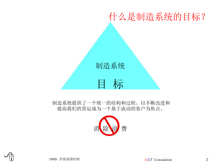 价值流图绘制课件.ppt_第2页