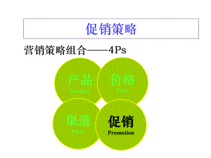 企业促销策略之广告策略(-38张)课件.ppt