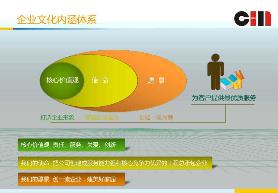 企业文化行为规范课件.ppt_第2页