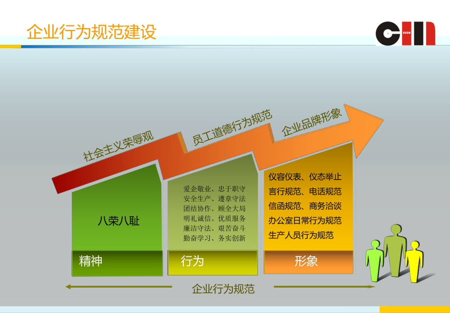 企业文化行为规范课件.ppt_第3页