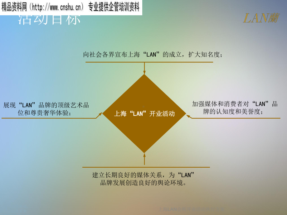 会所开业活动执行方案.ppt_第3页