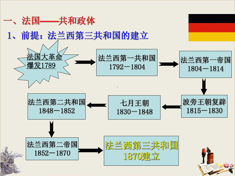 人民版民主政治的扩展完美版1课件.ppt_第2页