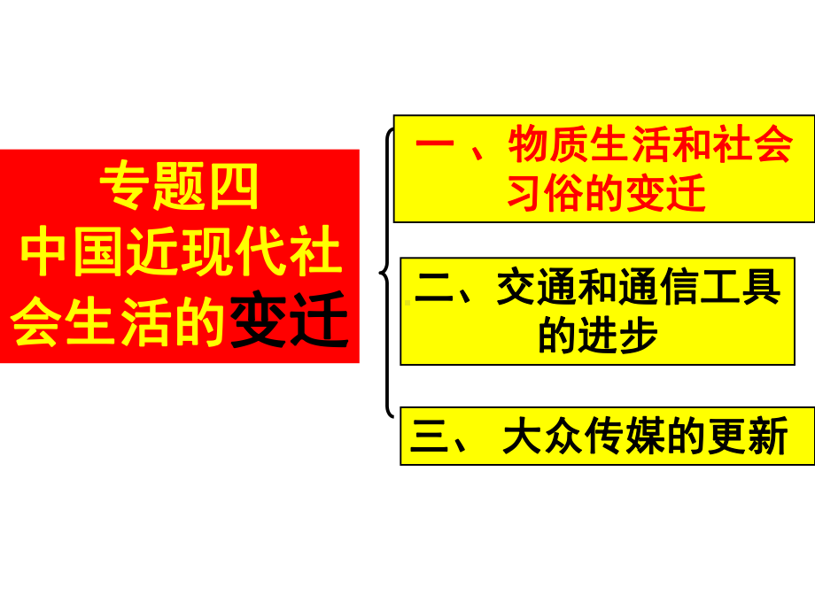 人民版历史必修2专题四第一节物质生活和社会习俗的变迁(共31张)课件.ppt_第3页