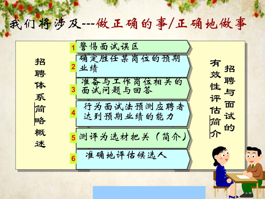 企业结构化面试技巧培训教程(-55张)课件.ppt_第2页