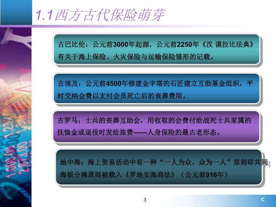 保险起源与发展教学课件.ppt_第3页