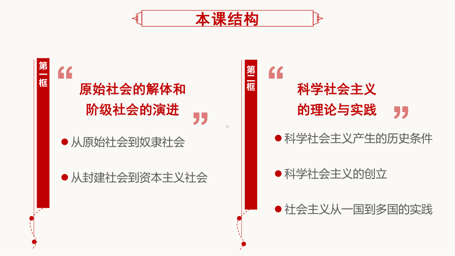 从原始社会到奴隶社会教学课件.pptx_第2页