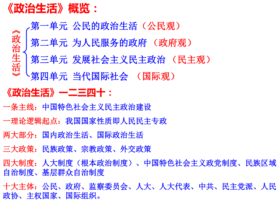 人教版高中政治必修二《政治生活》第一单元公民的政治生活复习课件.pptx_第2页