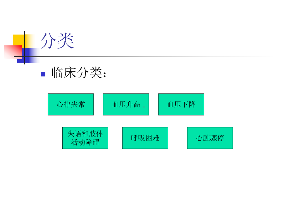 介入治疗的急症处理课件.ppt_第2页