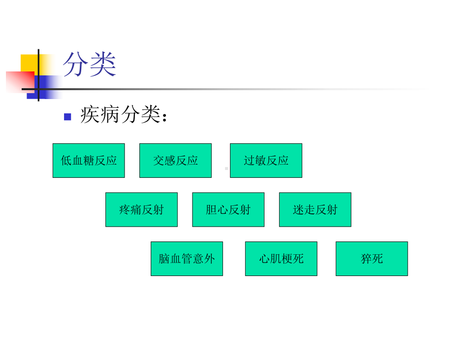 介入治疗的急症处理课件.ppt_第3页